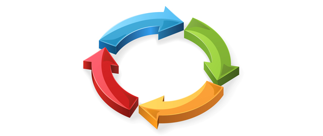 Quy Trình Quy Trình