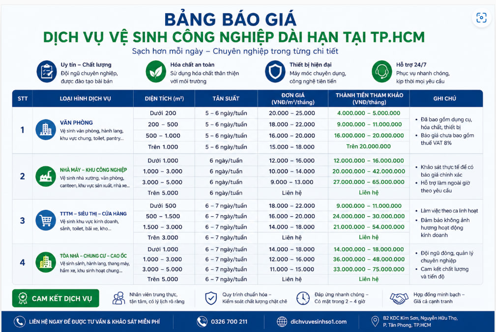 Báo Giá Vệ Sinh Công Nghiệp TPHCM: Giải Mã Chi Phí và Yếu Tố Ảnh Hưởng Đến Đơn Giá Dịch Vụ